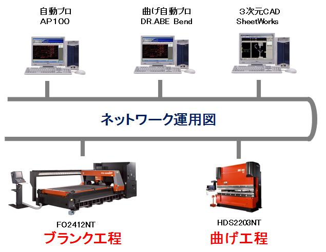 技術の特長2